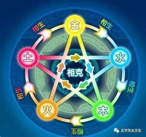 五行屬金行業|五行屬金的行業別或職業－林子玄八字命理專欄｜痞客